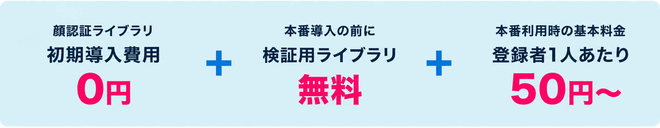 顔認証ライブラリの初期導入費用0円、検証用ライブラリ無料、本番利用時の基本料金は登録者1人あたり50円から